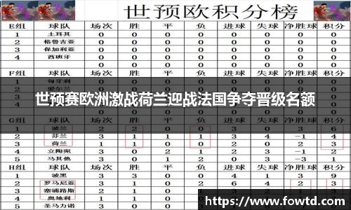 世预赛欧洲激战荷兰迎战法国争夺晋级名额